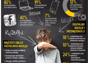 Novi zakon: Zbog nasilnog ponašanja na Fejsbuku, socijalni radnik u kući