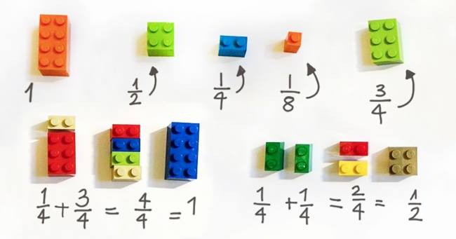 lego računanje