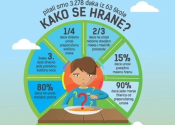 Životne navike školaraca