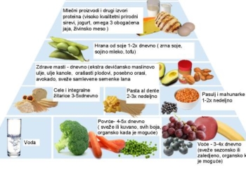 Anti-inflamatorna ishrana