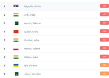 Beograd i jutros sa najzagađenijim vazduhom na svetu