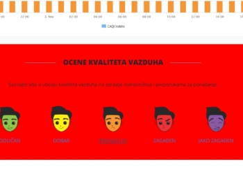 Vrtićima i školama stigao važan dopis: U kojim situacijama da ne izvode decu napolje