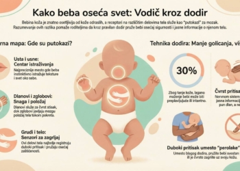 dodir